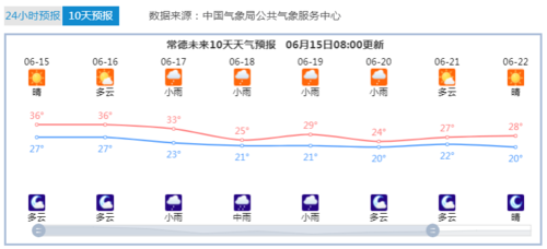 常德哪几个月最热温度最高?湖南常德市天气温度多少-图1 常德哪几个月最热温度最高?湖南常德市天气温度多少-图1