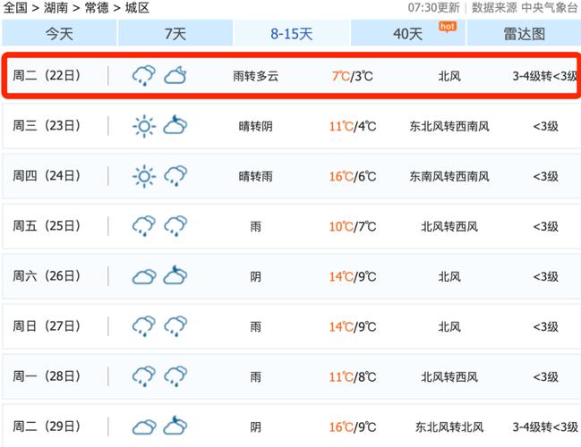常德哪几个月最热温度最高?湖南常德市天气温度多少-图2 常德哪几个月最热温度最高?湖南常德市天气温度多少-图2