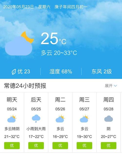 常德哪几个月最热温度最高?湖南常德市天气温度多少-图3 常德哪几个月最热温度最高?湖南常德市天气温度多少-图3