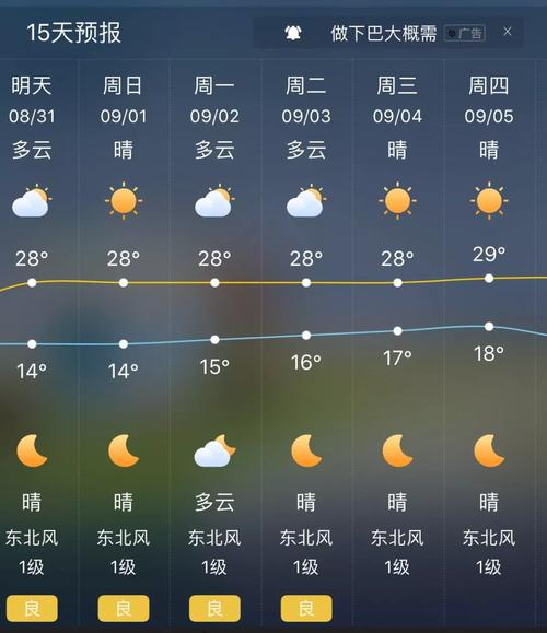 甘肃最冷是那几个月都多少度?嘉峪关夏天气温最高多少度-图2 甘肃最冷是那几个月都多少度?嘉峪关夏天气温最高多少度-图2