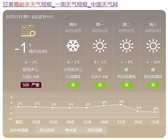 甘肃最冷是那几个月都多少度?嘉峪关夏天气温最高多少度-图3 甘肃最冷是那几个月都多少度?嘉峪关夏天气温最高多少度-图3