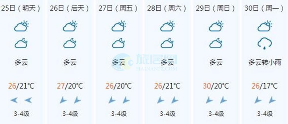 三亚最高温度是多少?三亚今天多少度1-图2 三亚最高温度是多少?三亚今天多少度1-图2