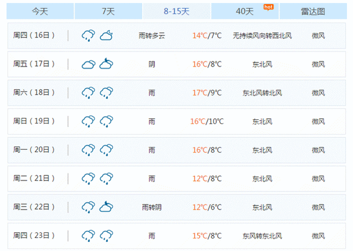咸宁气候特点?咸宁最低气温是多少-图1 咸宁气候特点?咸宁最低气温是多少-图1
