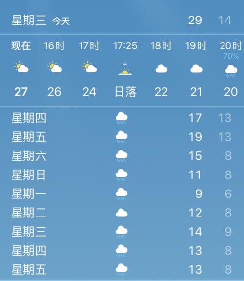 咸宁气候特点?咸宁最低气温是多少-图2 咸宁气候特点?咸宁最低气温是多少-图2