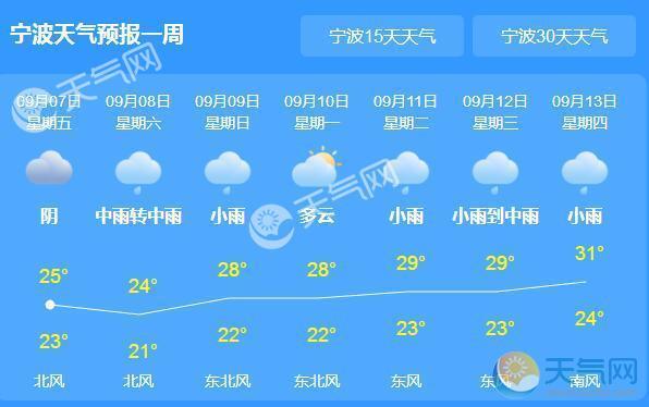 宁波冬天冷吗?什么个天气情况?宁波天气温度是多少-图1 宁波冬天冷吗?什么个天气情况?宁波天气温度是多少-图1