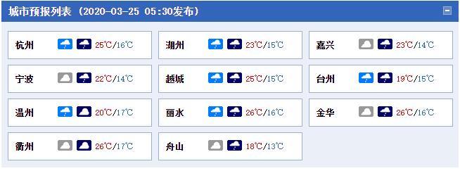 宁波冬天冷吗?什么个天气情况?宁波天气温度是多少-图2 宁波冬天冷吗?什么个天气情况?宁波天气温度是多少-图2