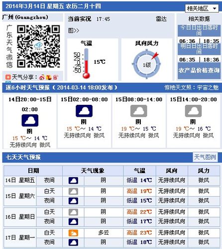 广州今天最低气温多少摄氏度?广州天气预报明天多少度-图3 广州今天最低气温多少摄氏度?广州天气预报明天多少度-图3