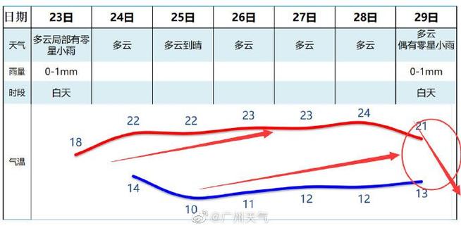 广州地区夏天的温度?谢谢了?广州现在白天温度是多少度-图2 广州地区夏天的温度?谢谢了?广州现在白天温度是多少度-图2