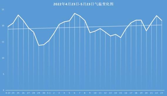 2023杭州冬天几个月?杭州冬天平均气温是多少-图2 2023杭州冬天几个月?杭州冬天平均气温是多少-图2