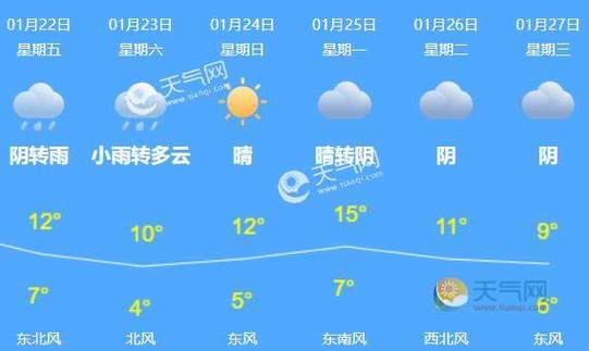 2023杭州冬天几个月?杭州冬天平均气温是多少-图1 2023杭州冬天几个月?杭州冬天平均气温是多少-图1