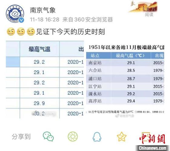南京十一月下旬穿什么?南京现在温度多少度-图2 南京十一月下旬穿什么?南京现在温度多少度-图2