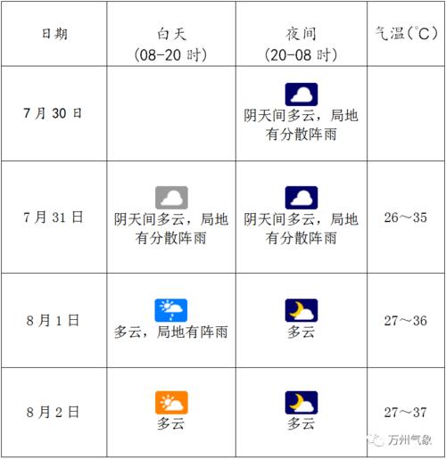 万州属于几线城市?万州今天的平均气温是多少-图3 万州属于几线城市?万州今天的平均气温是多少-图3