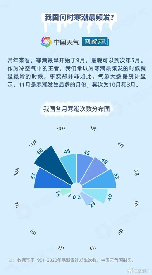 2023年寒潮对东海有影响吗?广西东海的气温是多少度-图1 2023年寒潮对东海有影响吗?广西东海的气温是多少度-图1
