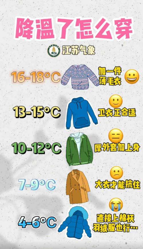 明日气温11—19度,3-4级风,适合穿什么衣服?明天早晨气温是多少度-图1 明日气温11—19度,3-4级风,适合穿什么衣服?明天早晨气温是多少度-图1