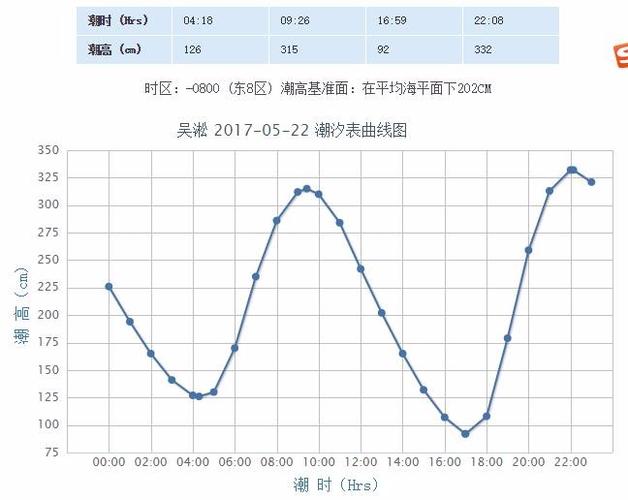 十月二日金山几点涨潮?上海金山今天多少度-图1 十月二日金山几点涨潮?上海金山今天多少度-图1