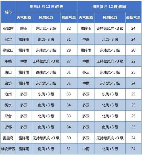 为什么上海的天气预报总是不准确?上海天气预报正确率达多少-图3 为什么上海的天气预报总是不准确?上海天气预报正确率达多少-图3