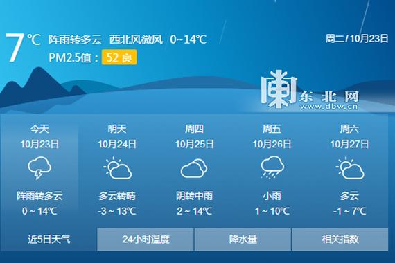 哈尔滨多少度啊?哈尔滨这个礼拜六礼拜天多少度温度-图1 哈尔滨多少度啊?哈尔滨这个礼拜六礼拜天多少度温度-图1