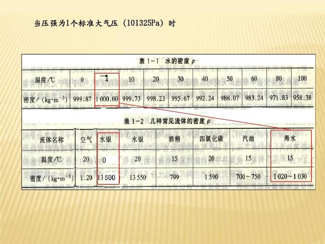 正常大气压是多少pa?托里多少度-图1 正常大气压是多少pa?托里多少度-图1