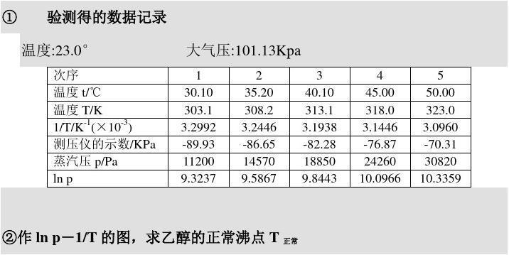 正常大气压是多少pa?托里多少度-图2 正常大气压是多少pa?托里多少度-图2