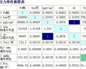 正常大气压是多少pa?托里多少度-图3 正常大气压是多少pa?托里多少度-图3