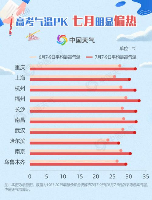 杭州上海哪个地方天气热?上海2019天气最热多少度-图2 杭州上海哪个地方天气热?上海2019天气最热多少度-图2