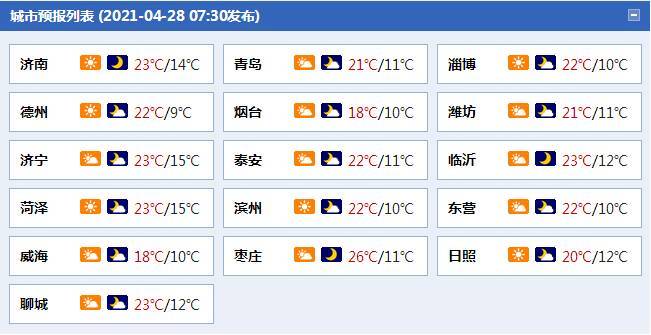 建国后山东冬天最低气温?山东气温最高多少度-图3 建国后山东冬天最低气温?山东气温最高多少度-图3