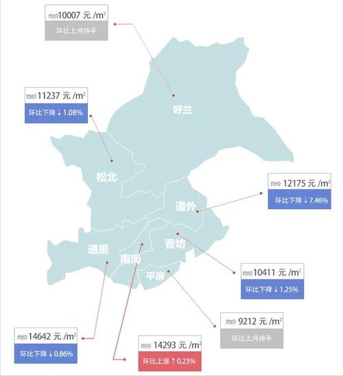 哈尔滨市区面积是多少?2月份的哈尔滨多少度-图3 哈尔滨市区面积是多少?2月份的哈尔滨多少度-图3