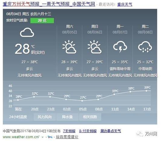 万州区一年中什么时候最热?万州一年的平均气温是多少-图2 万州区一年中什么时候最热?万州一年的平均气温是多少-图2