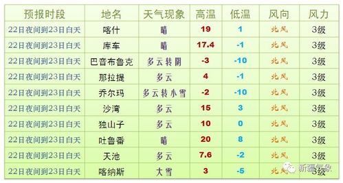 阿勒泰一年四季的气温?阿勒泰最低气温多少度-图3 阿勒泰一年四季的气温?阿勒泰最低气温多少度-图3