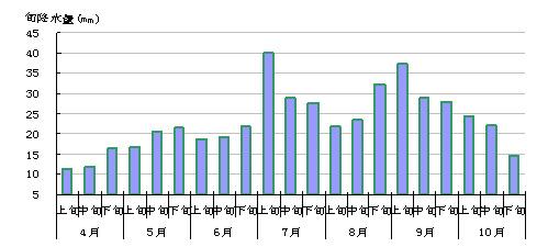 西安湿度一般在多少?西安1月31日的温度是多少-图3 西安湿度一般在多少?西安1月31日的温度是多少-图3