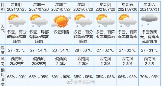 中山市高温有多少个月?全国高速总里程是多少 中山天气-图1 中山市高温有多少个月?全国高速总里程是多少 中山天气-图1