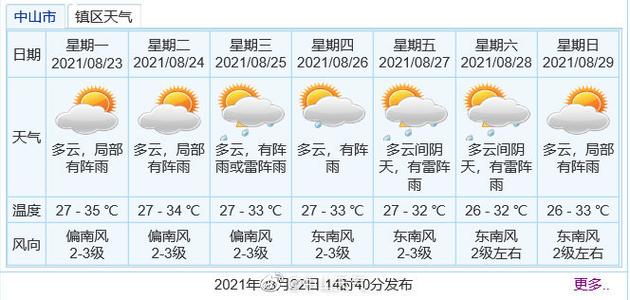 中山市高温有多少个月?全国高速总里程是多少 中山天气-图2 中山市高温有多少个月?全国高速总里程是多少 中山天气-图2