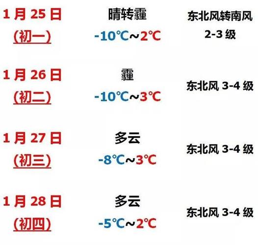 营口有年的天气怎么样?特别市冬天最冷在多少度?性营口的温度是多少-图3 营口有年的天气怎么样?特别市冬天最冷在多少度?性营口的温度是多少-图3