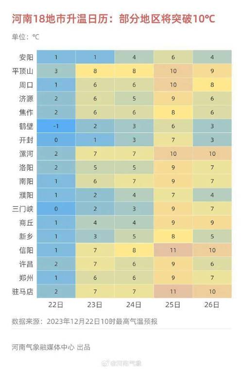郑州能在11月底12月初全面解封吗?明天郑州的气温多少度-图2 郑州能在11月底12月初全面解封吗?明天郑州的气温多少度-图2