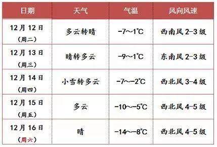 东胜下雪飞机能起飞不？东胜气温多少度今天-图1