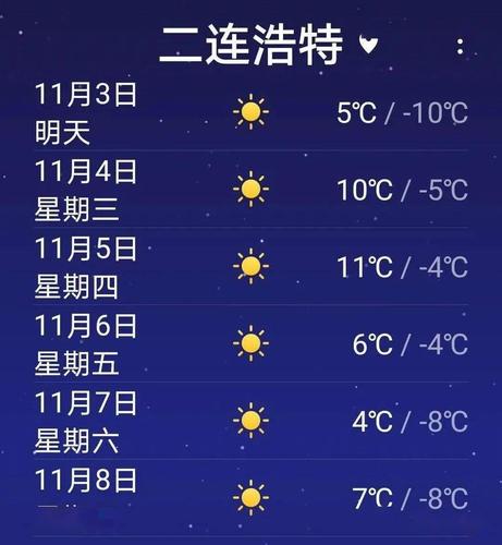 二连浩特夏天气温最高达多少度?二连浩特气温多少度-图1 二连浩特夏天气温最高达多少度?二连浩特气温多少度-图1