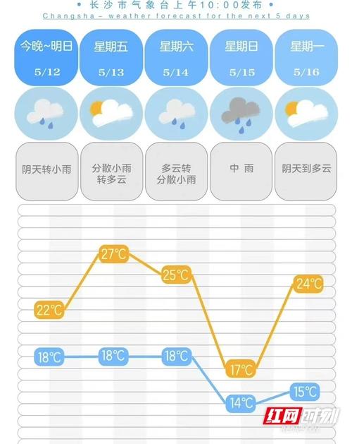 湖南低温会持续多久?天气湖南多少度-图3 湖南低温会持续多久?天气湖南多少度-图3