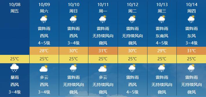 海花岛11月冷不冷?2月11日三亚气温多少度-图3 海花岛11月冷不冷?2月11日三亚气温多少度-图3