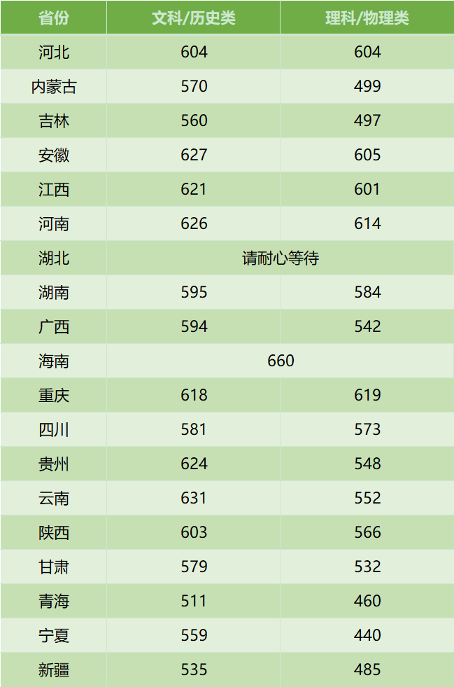 2021考上苏州大学各科分数?重庆天气13度穿多少合适-图1 2021考上苏州大学各科分数?重庆天气13度穿多少合适-图1