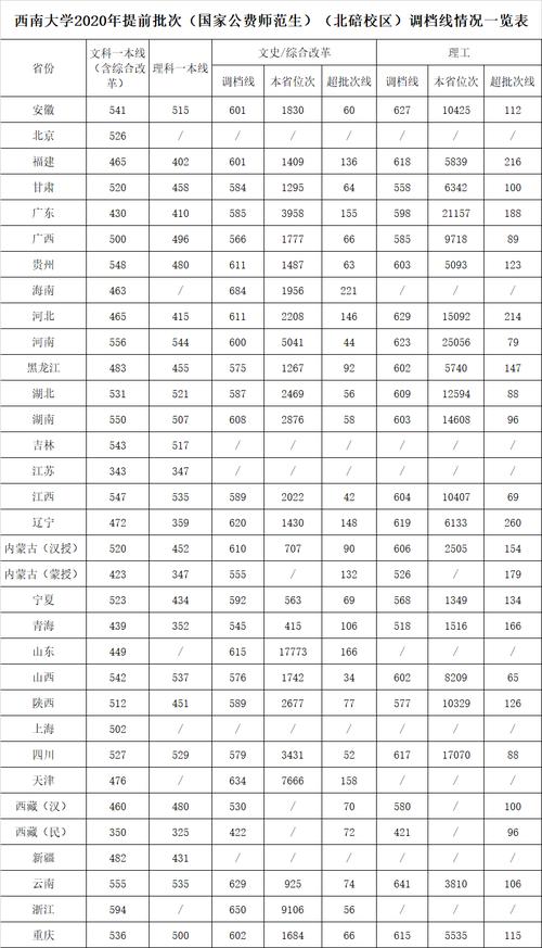 2021考上苏州大学各科分数?重庆天气13度穿多少合适-图2 2021考上苏州大学各科分数?重庆天气13度穿多少合适-图2
