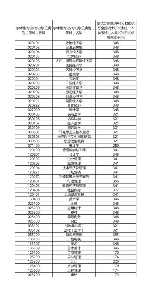 2021考上苏州大学各科分数?重庆天气13度穿多少合适-图3 2021考上苏州大学各科分数?重庆天气13度穿多少合适-图3