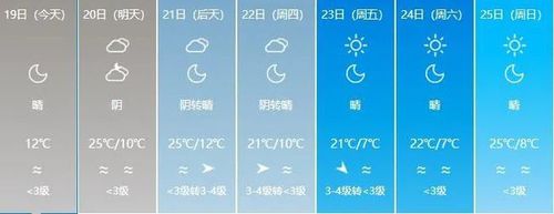 阿拉尔冬天最冷有多冷?阿拉尔气温多少度-图1 阿拉尔冬天最冷有多冷?阿拉尔气温多少度-图1