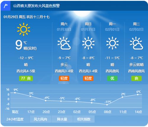 太原各月平均温度?山西太原温度多少4月份-图2 太原各月平均温度?山西太原温度多少4月份-图2