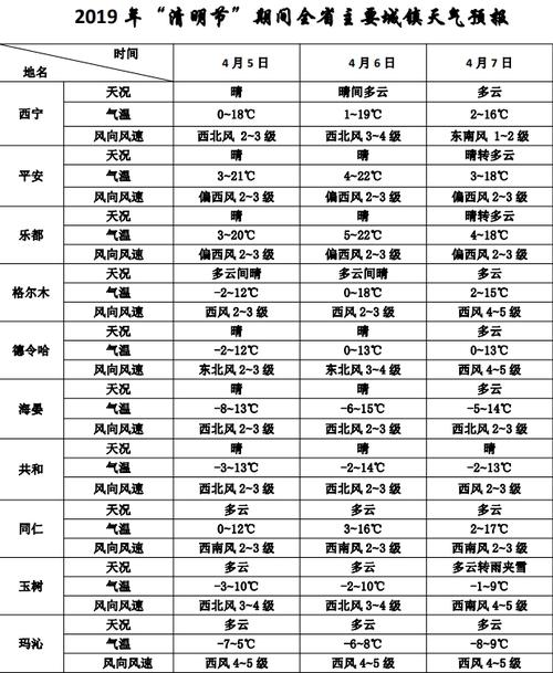 广西什么时候升温?2019广西清明节气温多少度-图2 广西什么时候升温?2019广西清明节气温多少度-图2