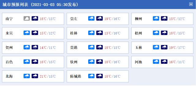 广西什么时候升温?2019广西清明节气温多少度-图3 广西什么时候升温?2019广西清明节气温多少度-图3