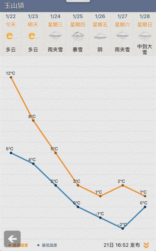 昆山冬天最低温度在零下几度?昆山地区往年最高温度多少-图3 昆山冬天最低温度在零下几度?昆山地区往年最高温度多少-图3
