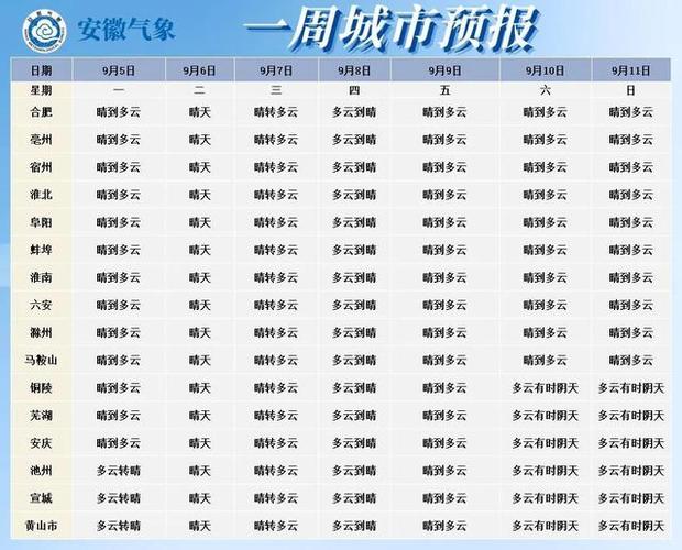河南和安徽冬天哪个比较冷?湖南跟安徽天气相差多少度-图3 河南和安徽冬天哪个比较冷?湖南跟安徽天气相差多少度-图3