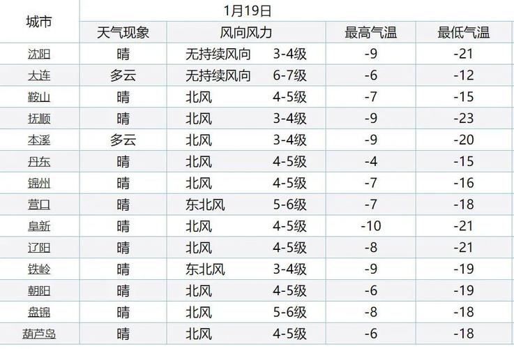 辽宁省最冷的三个地方?抚顺的现在温度是多少度-图3 辽宁省最冷的三个地方?抚顺的现在温度是多少度-图3