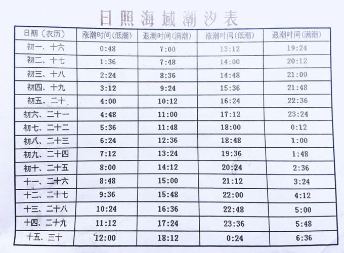 电白八月赶海时间?今天电白的天气是多少度-图2 电白八月赶海时间?今天电白的天气是多少度-图2