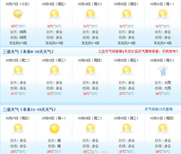 海南三亚的气温大概多少度?三亚近十五天的温度是多少-图3 海南三亚的气温大概多少度?三亚近十五天的温度是多少-图3
